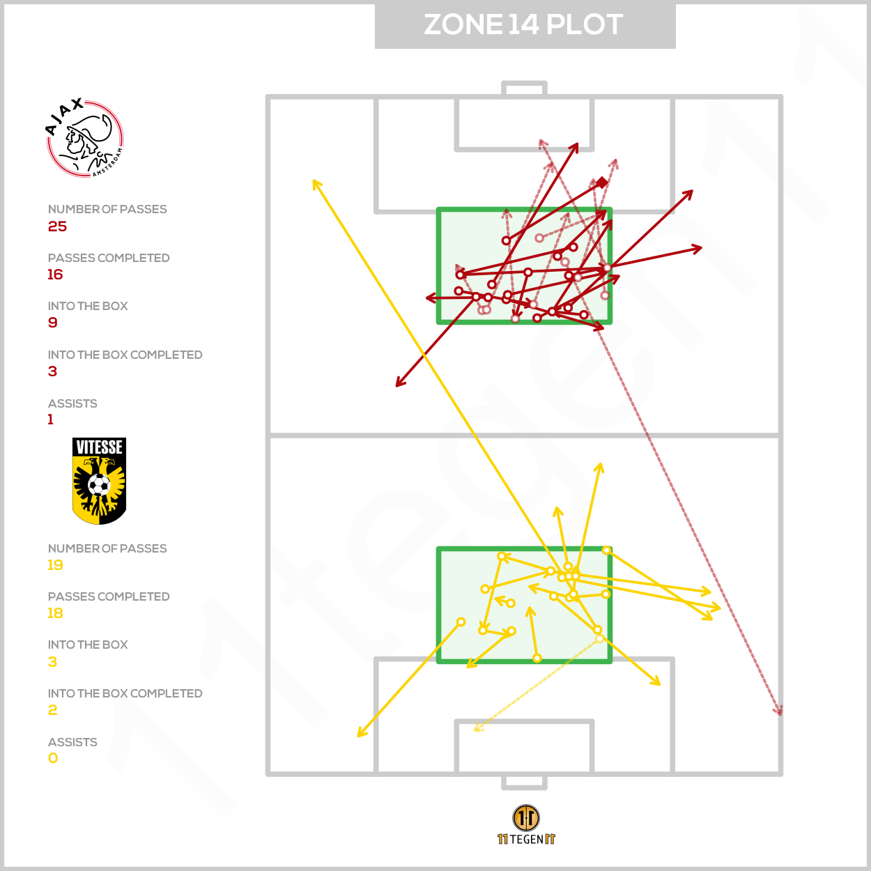 2020 09 26 Zone 14 Plot Ajax Vitesse