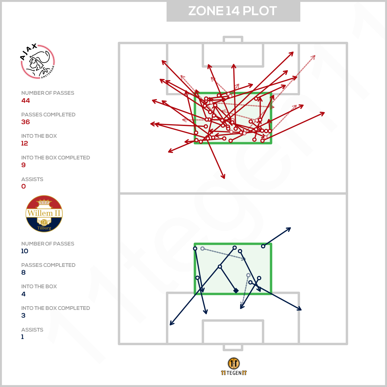 2021 01 28 Zone 14 Plot Ajax Willem II