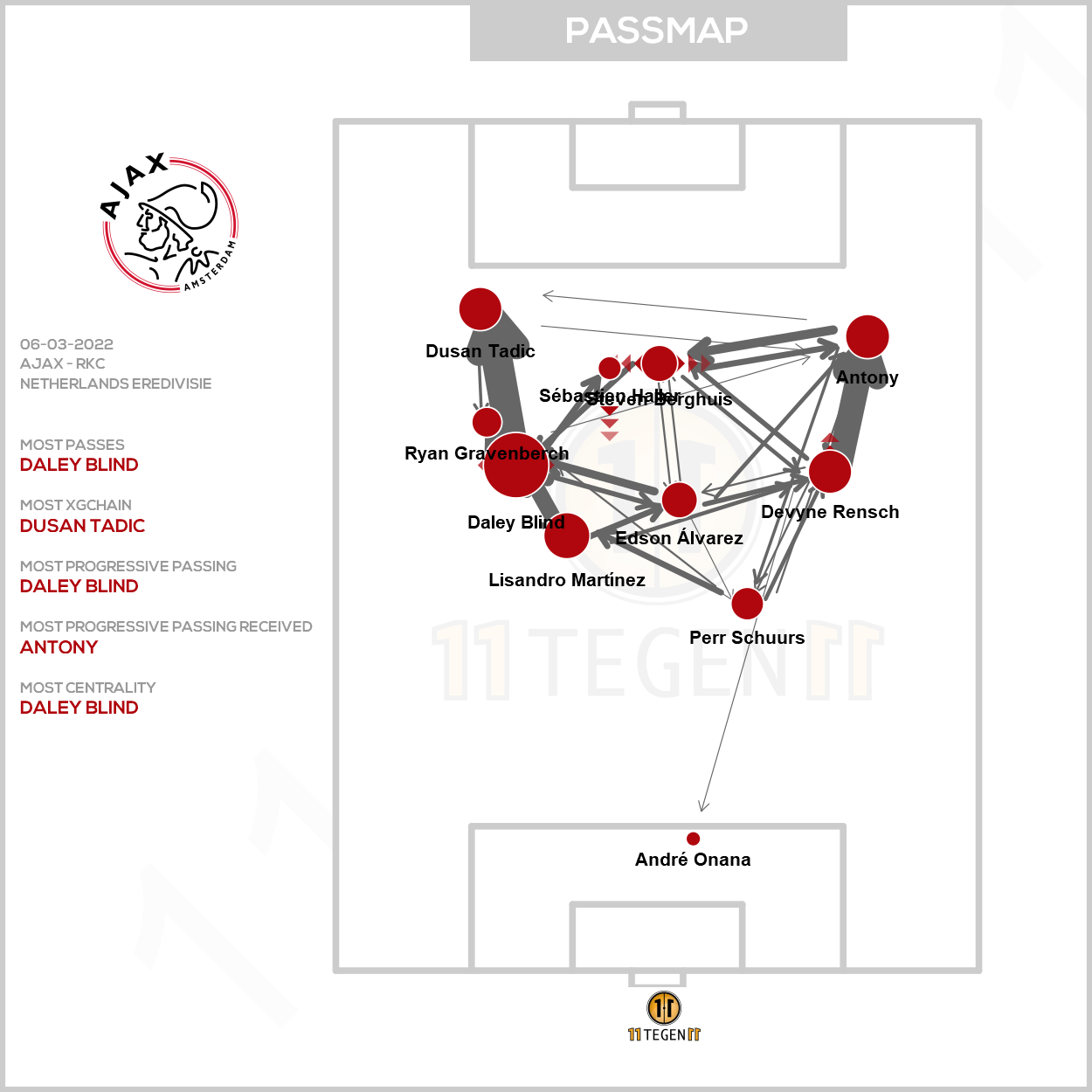 2022 03 06 Passmap Ajax Ajax 3 2 RKC