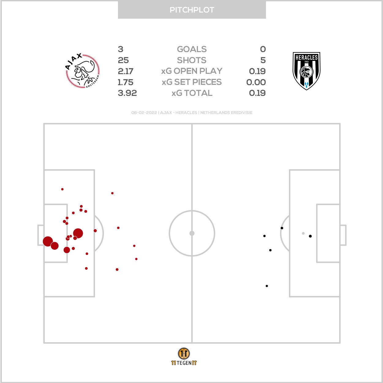 2022 02 06 Pitch Plot Ajax 3 0 Heracles