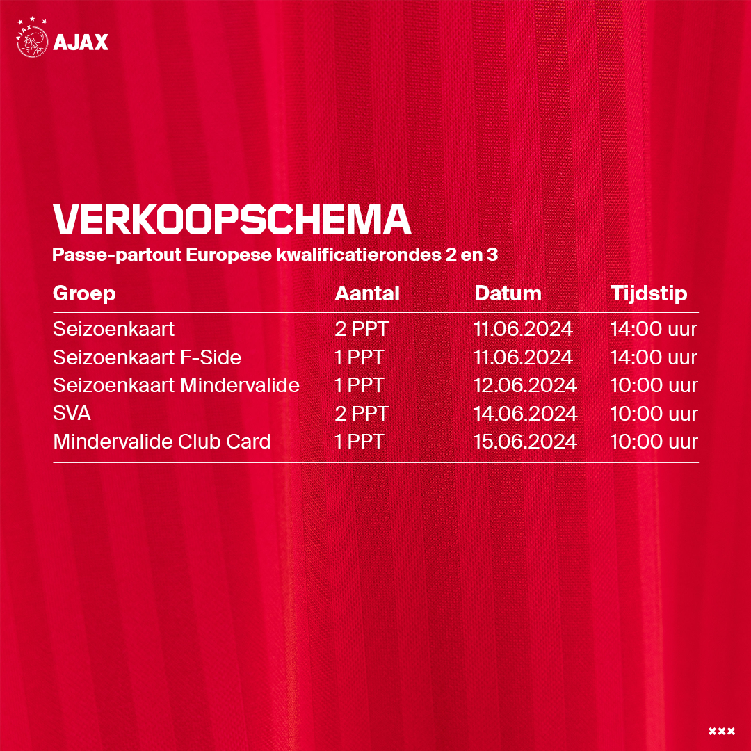 Verkoopschema Ppt EU