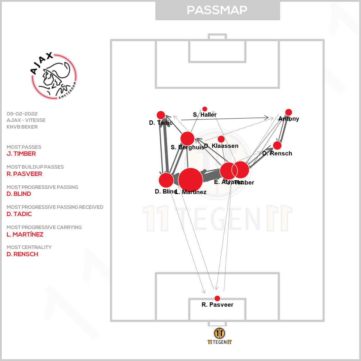 2022 02 09 Passmap Ajax Ajax 5 0 Vitesse