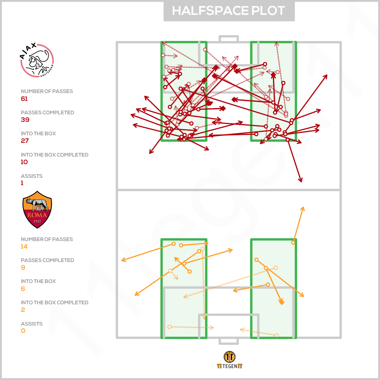 2021 04 08 Halfspace Plot Ajax 1 2 AS Roma Ajax Life