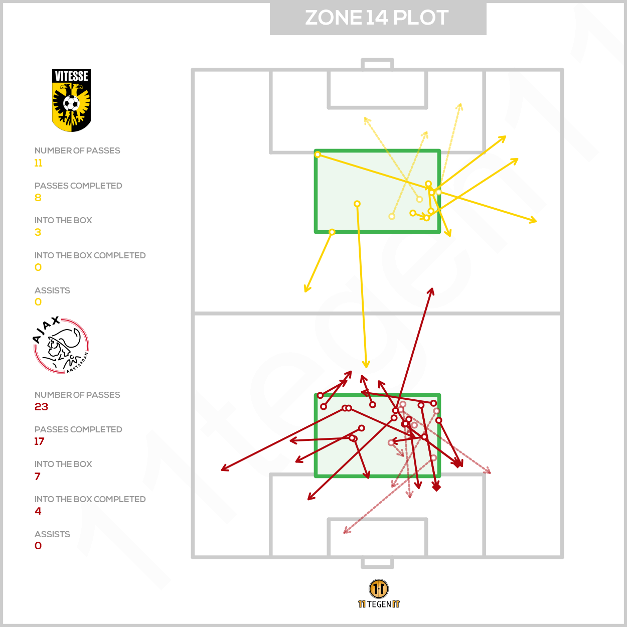 2021 05 16 Zone 14 Plot Vitesse 1 3 Ajax