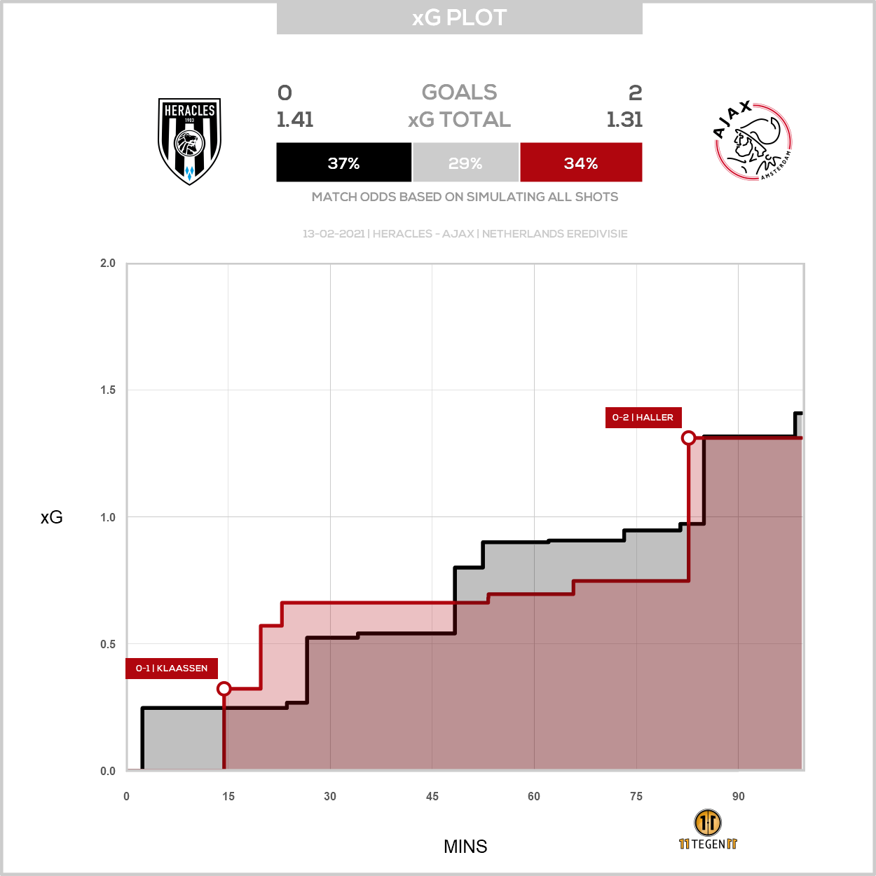 2021 02 13 1751922 Xg Plot Heracles 0 2 Ajax