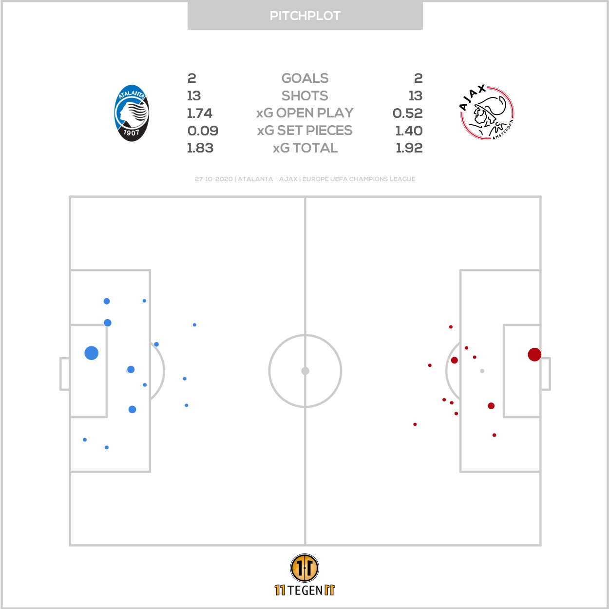 2020 10 27 Pitch Plot Atalanta 2 2 Ajax