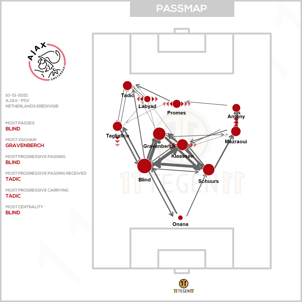 2021 01 10 Ajax Passing Plot Ajax PSV