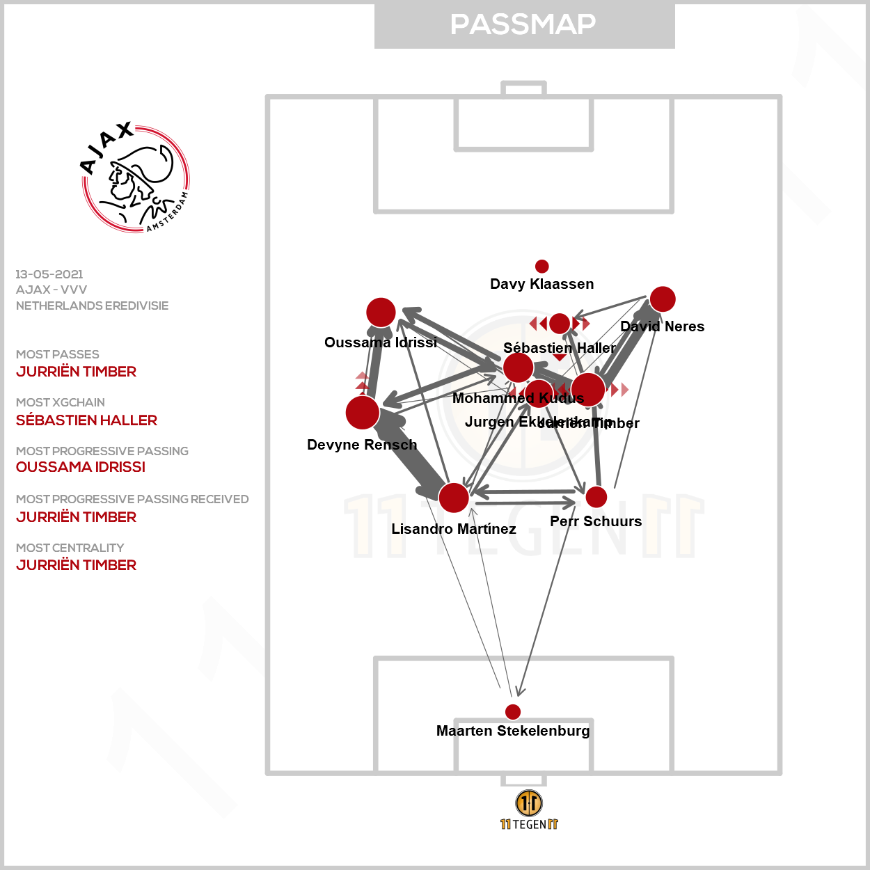 2021 05 13 Passmap Ajax Ajax 3 1 VVV