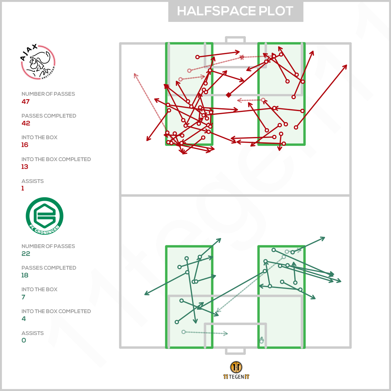 2021 03 07 Halfspace Plot Ajax 3 1 Groningen