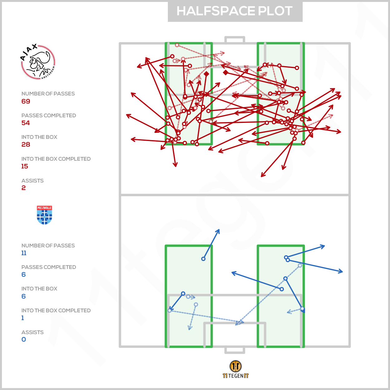 2020 12 12 Halfspace Plot Ajax 4 0 PEC Zwolle