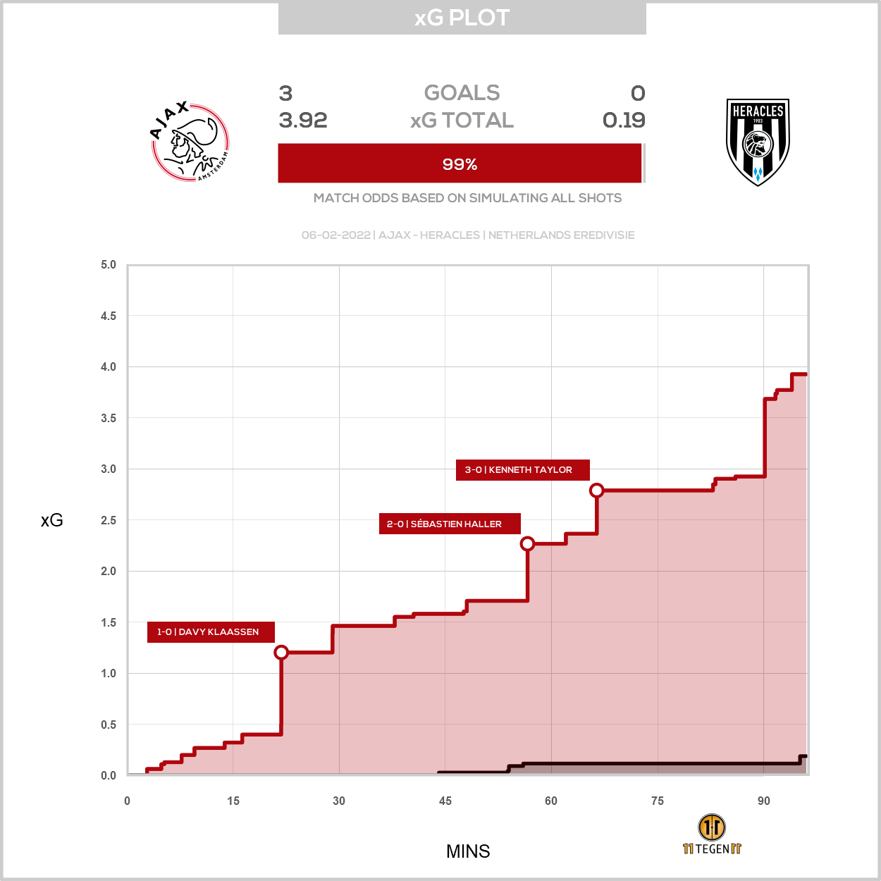2022 02 06 Xg Plot Ajax 3 0 Heracles