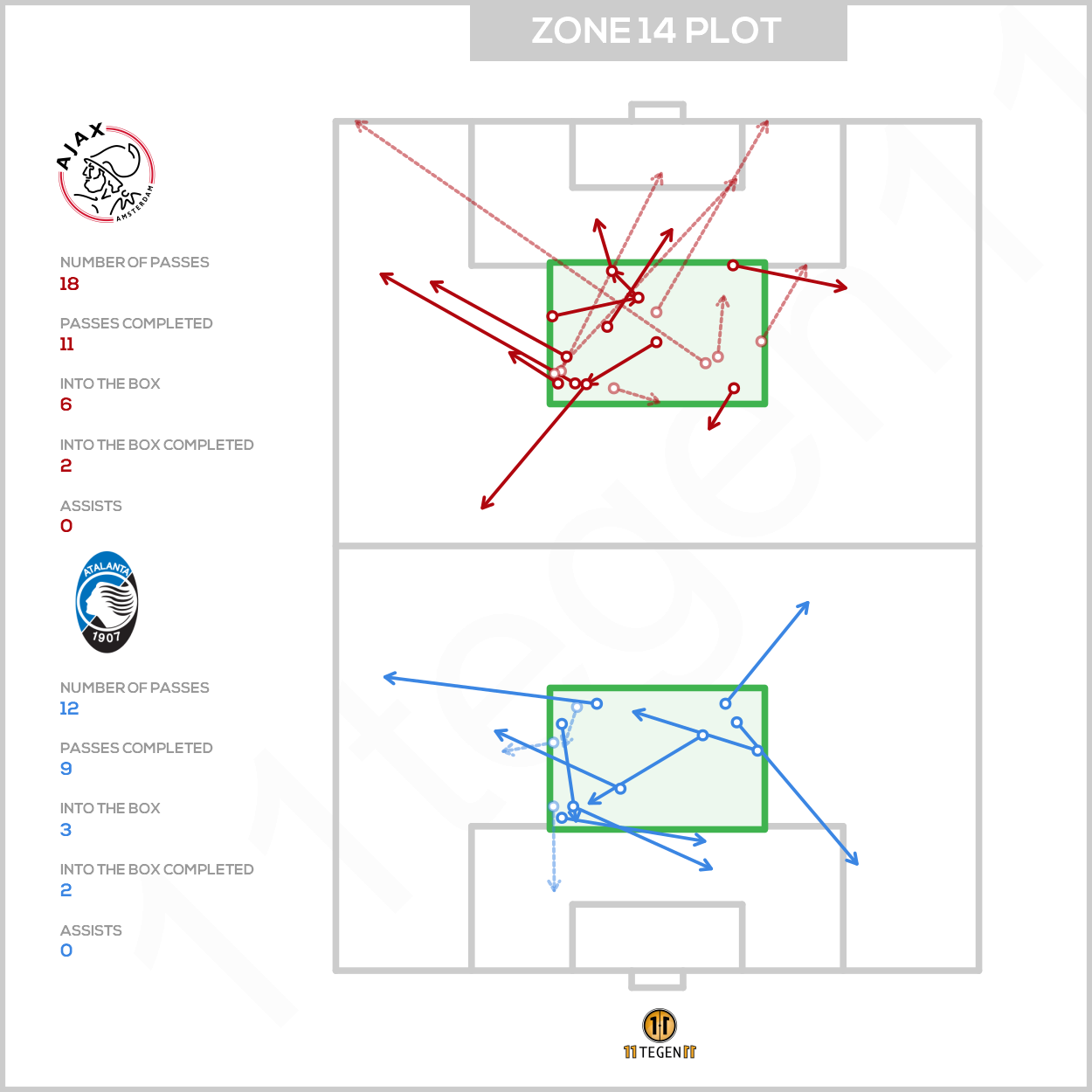 2020 12 09 Zone 14 Plot Ajax Atalanta
