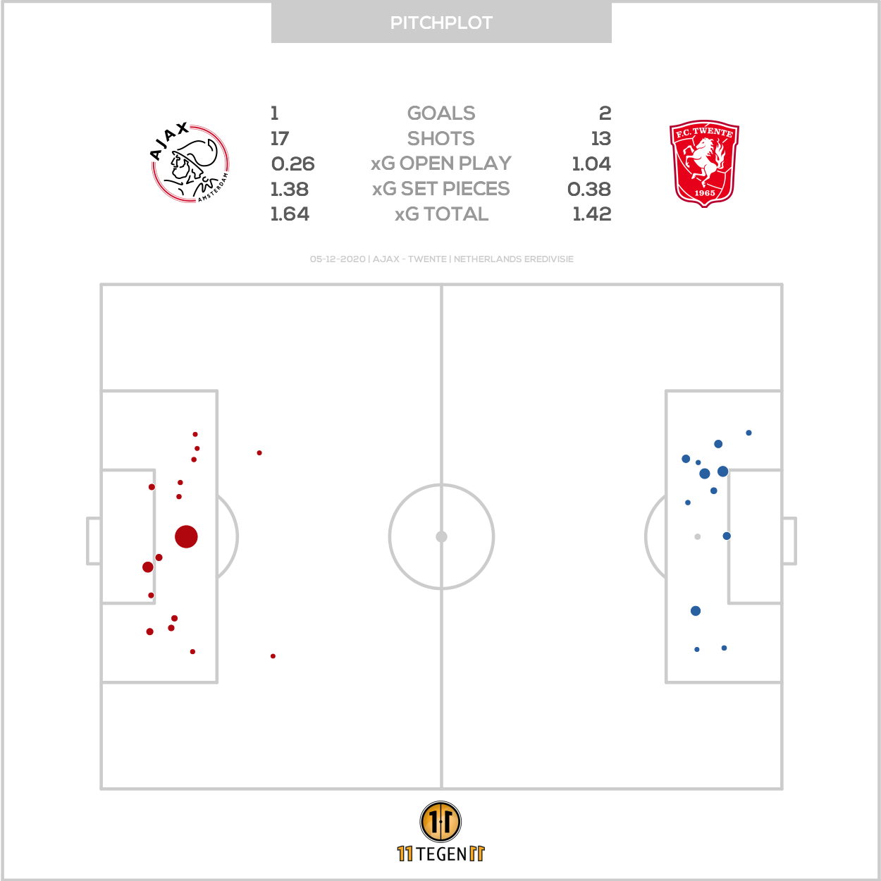 2020 12 05 Pitch Plot Ajax 1 2 Twente
